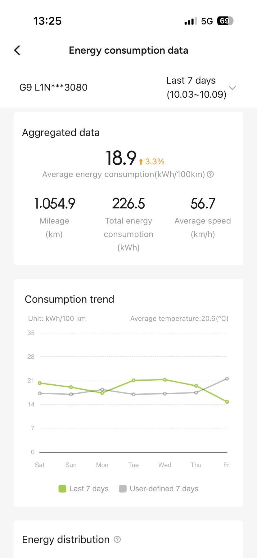 Xpeng G9 ���������� 98 KWH AWD PERFORMANCE | Mobile.bg � ����������� 9