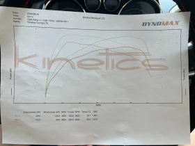 Обява за продажба на Opel Astra ~12 000 лв. - изображение 3