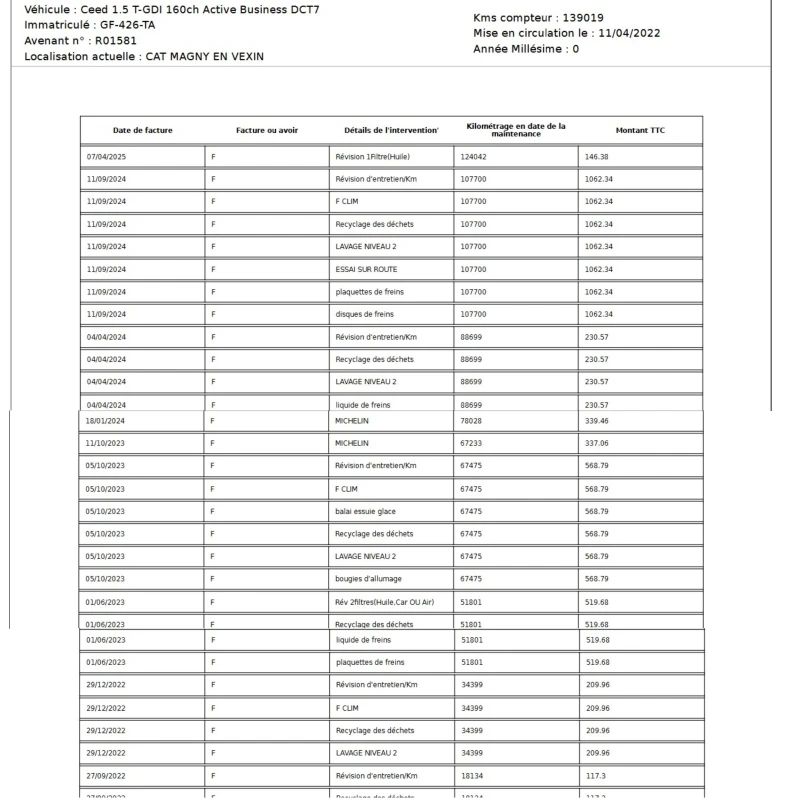 Kia Ceed 1.5 T-GDI/DCT7/ Active Business, снимка 17 - Автомобили и джипове - 52979769
