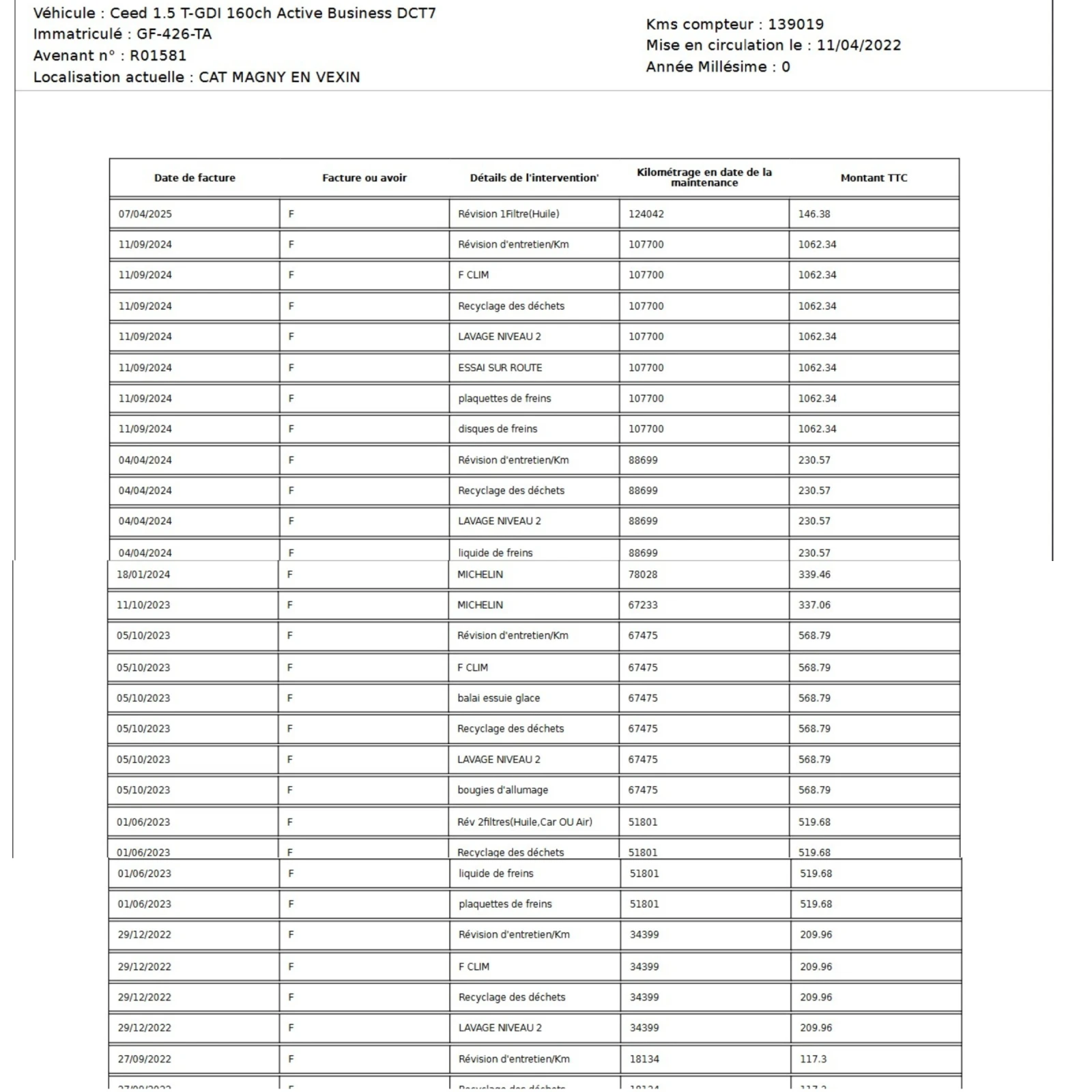 Kia Ceed 1.5 T-GDI/DCT7/ Active Business | Mobile.bg � ����������� 17