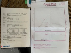 Suzuki Gsxr GSXR1000R, снимка 16