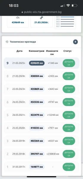 Ford Mondeo Ghia, снимка 12