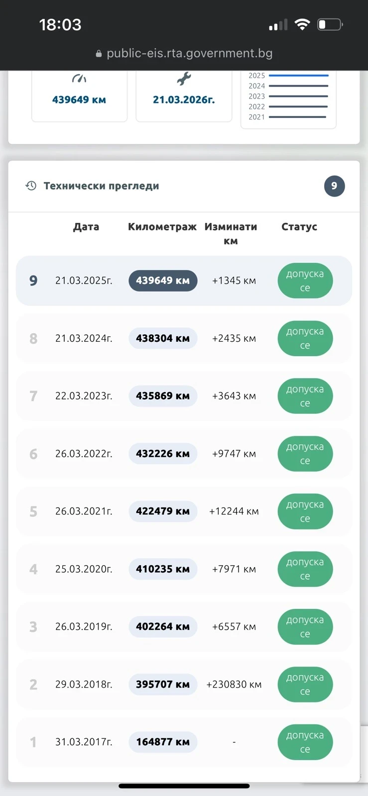 Ford Mondeo Ghia, снимка 12 - Автомобили и джипове - 55321004