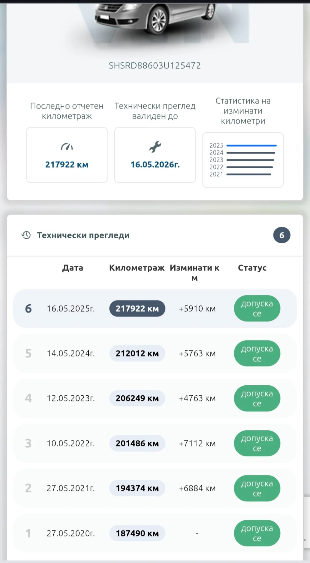 Honda Cr-v | Mobile.bg   17