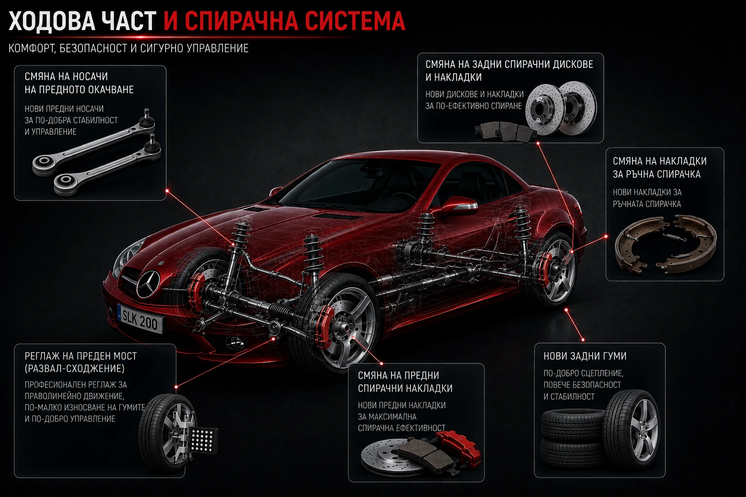 Mercedes-Benz SLK SLK200(R171) | Mobile.bg � ����������� 7