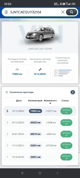 Nissan Note 1, 5 dci-ЕВРО 6В - KEYLESS - 6100 € / 11930.56 лв. - 56570130 9