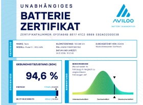 Tesla Model 3 SR Plus LFP EU Гаранция 2 Комп. Джанти - 25250 € / 49384.71 лв. - 74432832 15