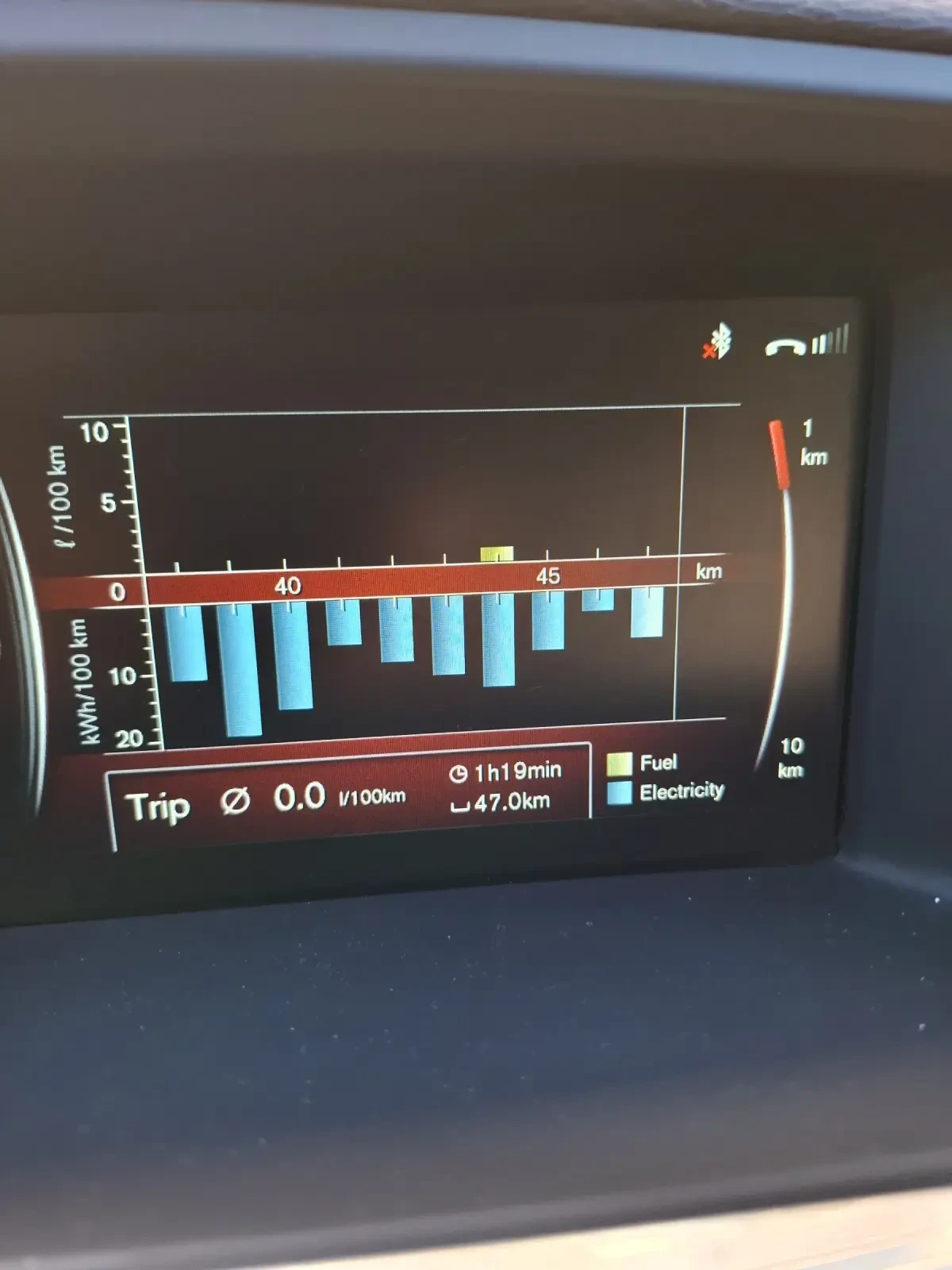 Volvo V60 2.4 D6 Plug in hibryd AWD 283 к с - изображение 10