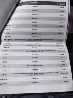 Hyundai Kona Face-lift 2022 - 24000 € / 46939.92 лв. - 69927087 13