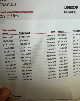 VW Crafter ���!212X.KM!��.����!��3.5�!�.����!DHOLLANDIA! | Mobile.bg � ����� ������ 16