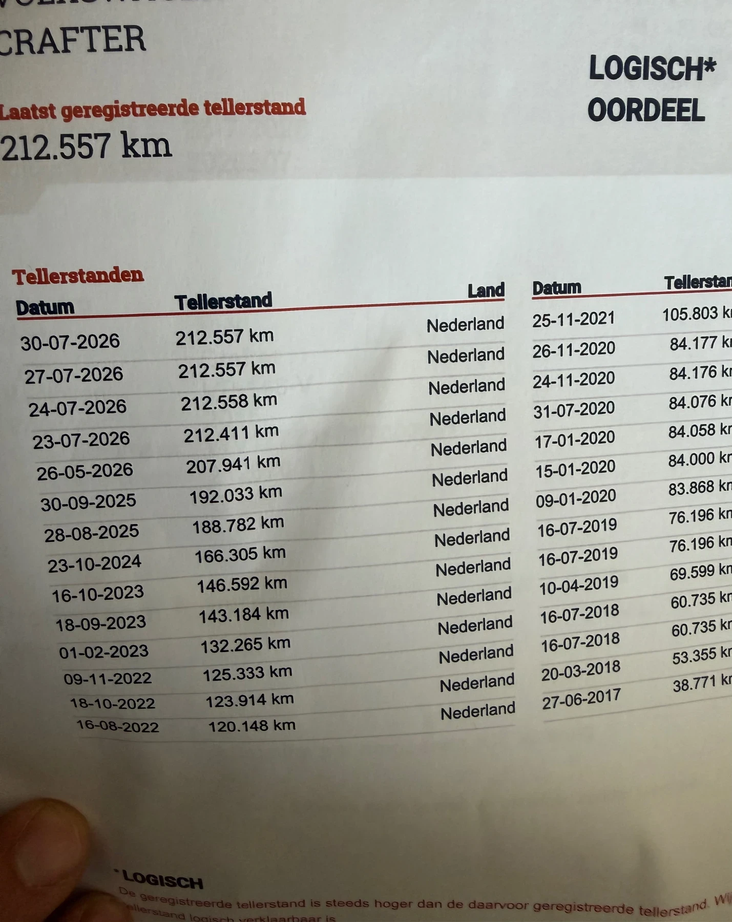 VW Crafter ���!212X.KM!��.����!��3.5�!�.����!DHOLLANDIA! | Mobile.bg � ����������� 16