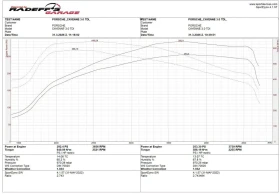 Porsche Cayenne 3.0 diesel, снимка 15