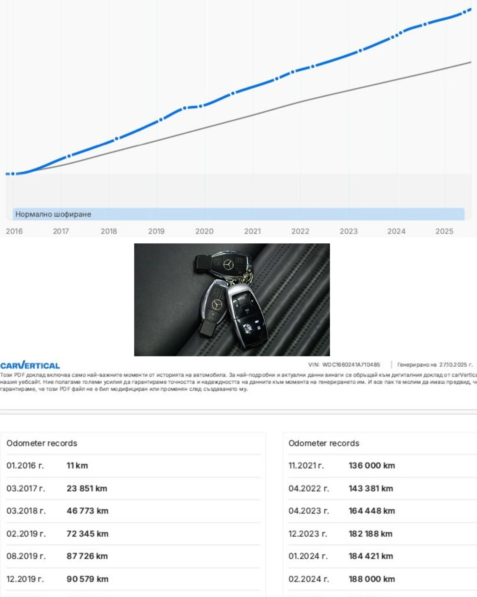 Mercedes-Benz GLE 350 d/AMG/HarmanKardon/Mercedes | Mobile.bg   16