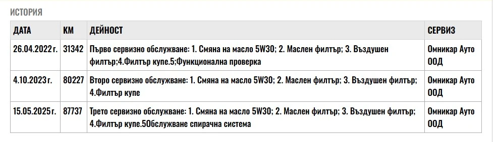 Dacia Duster 1.3TCe-130kc-4x4 N1 | Mobile.bg   16