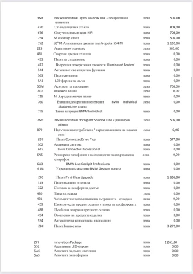 BMW 2 Gran Coupe 220 d XDrive, снимка 13