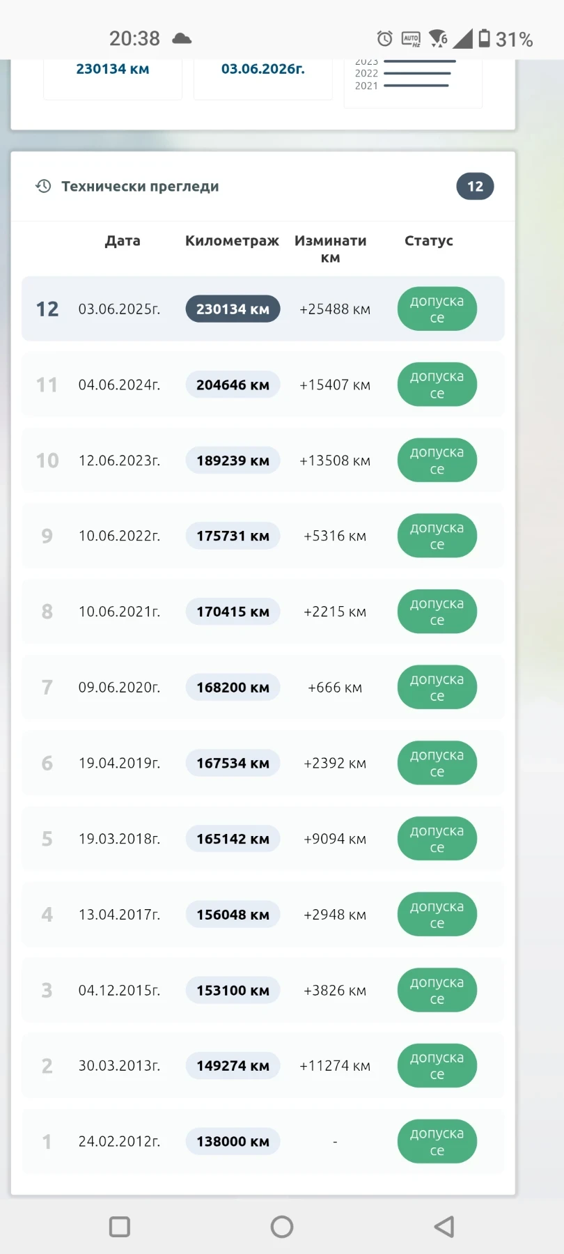 Opel Frontera 2.2 DTI 4x4 | Mobile.bg � ����������� 10