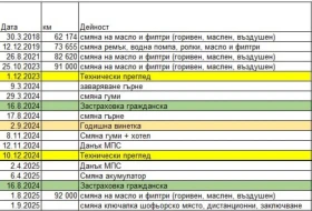 Rover 25 1.4i Facelift 92х.км - 2500 лв. / 1278.23 € - 62113268 14