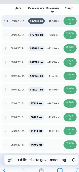 Mercedes-Benz E 220 Е220CDI, снимка 15