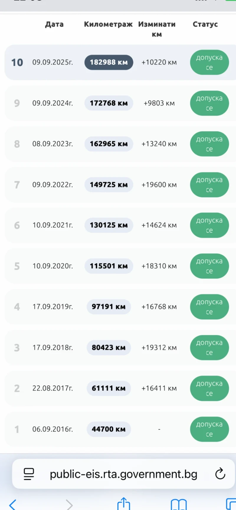 Mercedes-Benz E 220 Е220CDI, снимка 15 - Автомобили и джипове - 53012586