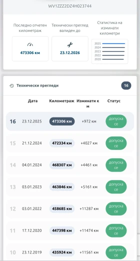 VW Lt 2.8 tdi, снимка 5
