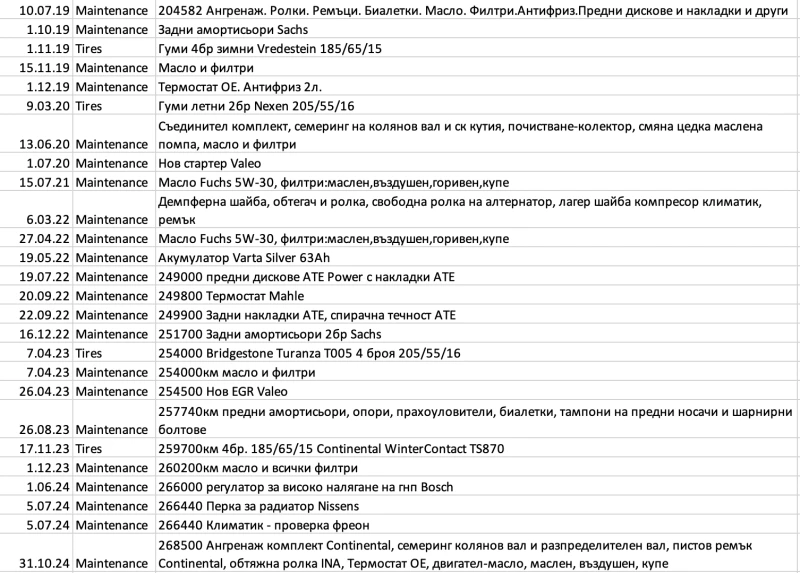 Peugeot 207 SW OUTDOOR - 7999 лв. - 11088904 | Car24.bg