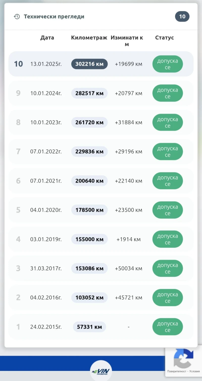 VW Passat 4MOTION  170, снимка 12 - Автомобили и джипове - 51533606