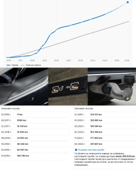 Mercedes-Benz GLE 350 d/Обдухване/Масаж/HarmanKardon/360/Distronic - 47900 лв. / 24490.88 € - 14382480 15