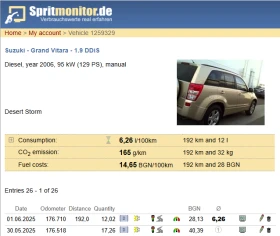 Suzuki Grand vitara 1.9 DDIS ESP Cruise | Mobile.bg    5