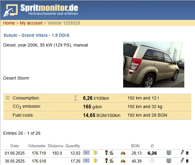Suzuki Grand vitara 1.9 DDIS ESP Cruise - изображение 5