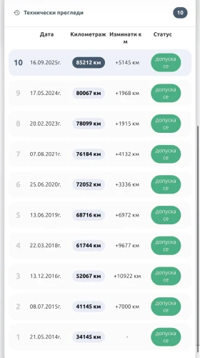 Mercedes-Benz CLS 320 CDI  93, 000km, снимка 15