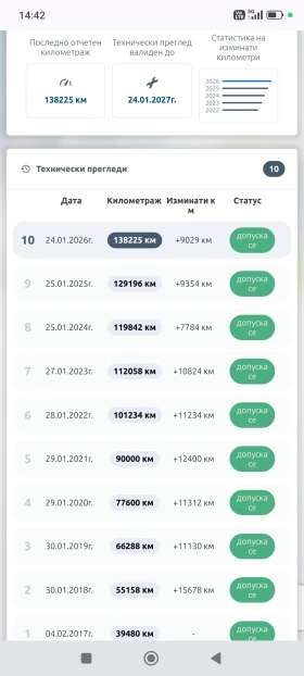 Ford Fiesta, снимка 17