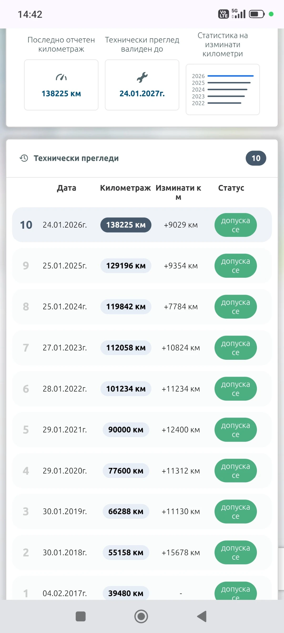 Ford Fiesta | Mobile.bg � ����������� 17