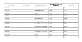 Renault Clio Clio 1.5 BLUE dCi Business Réversible - 16100 € / 31488.86 лв. - 36697890 13