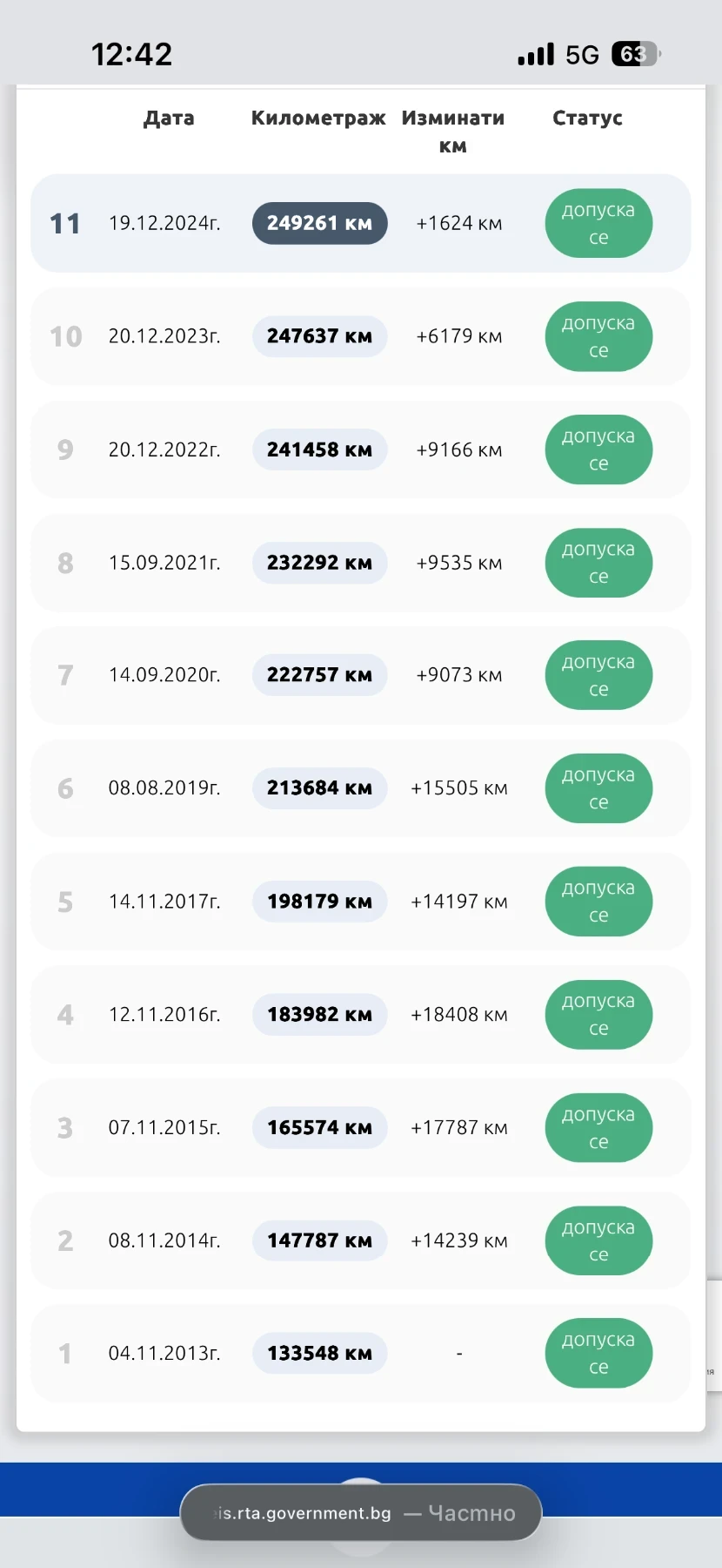 VW Golf | Mobile.bg   17