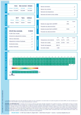 Kia Niro 65kw 204 к.с. AVILOO сертификат, снимка 16