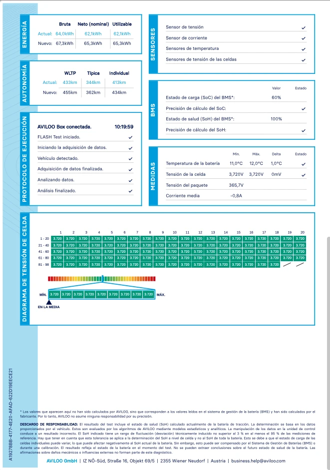 Kia Niro 65kw 204 к.с. AVILOO сертификат, снимка 16 - Автомобили и джипове - 54111314
