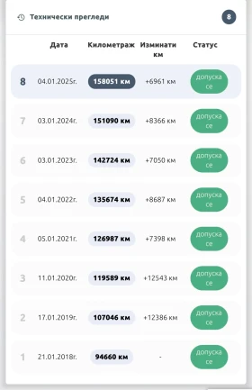 Mercedes-Benz ML 350 350 CDI, снимка 17