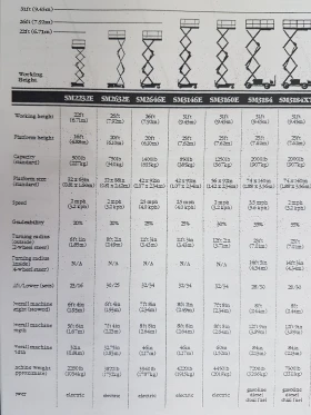 Автовишка Grove SM3146 E, снимка 16
