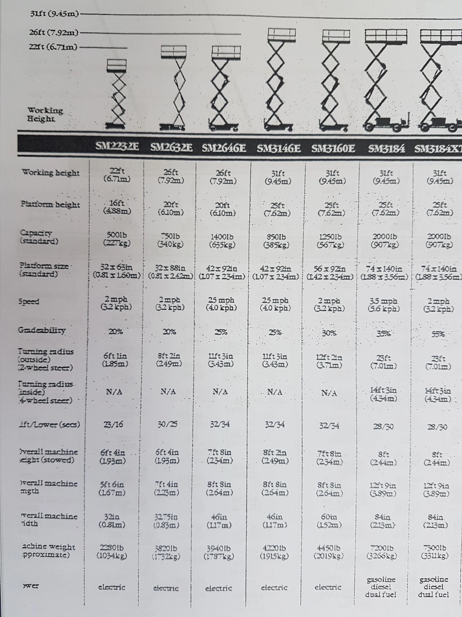  Grove SM3146 E | Mobile.bg   16