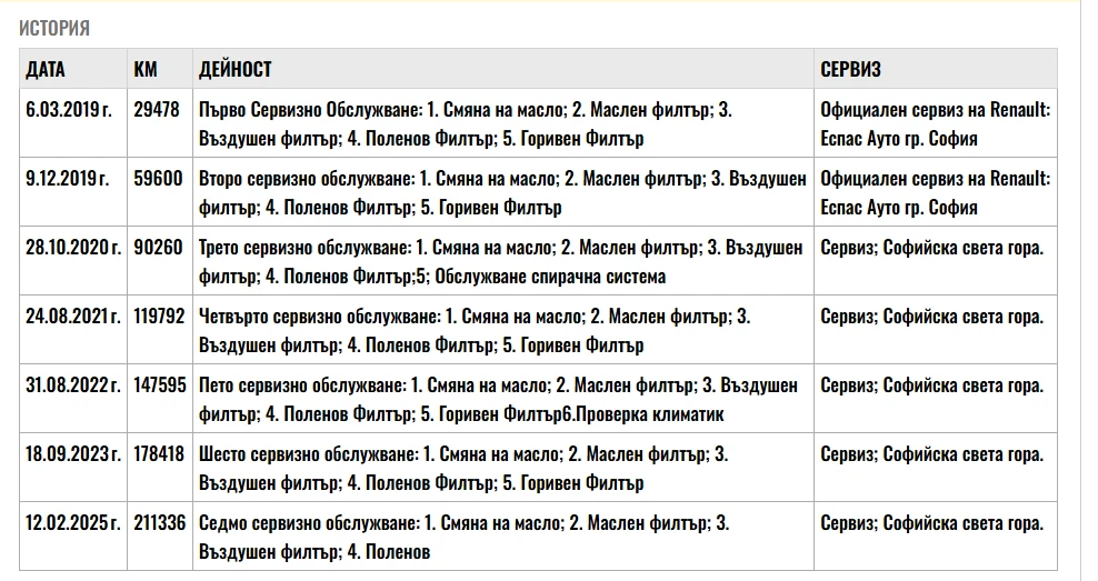 Renault Clio Grandtour 1.5 dCi | Mobile.bg   16