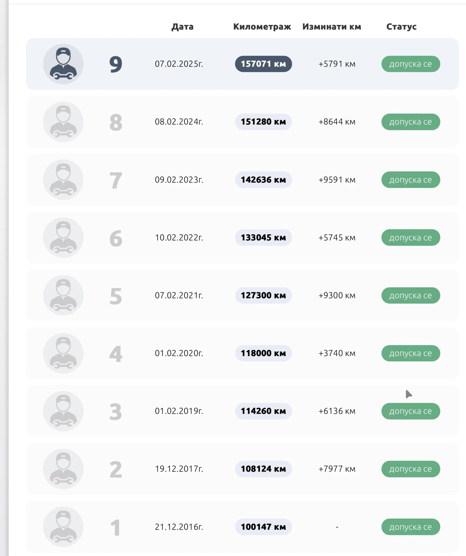 Mercedes-Benz SLK 280  . | Mobile.bg   17