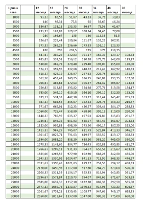 VW Passat 2.0///150p.s///Distronic///TOP///Hi-Line///BMT///, снимка 17