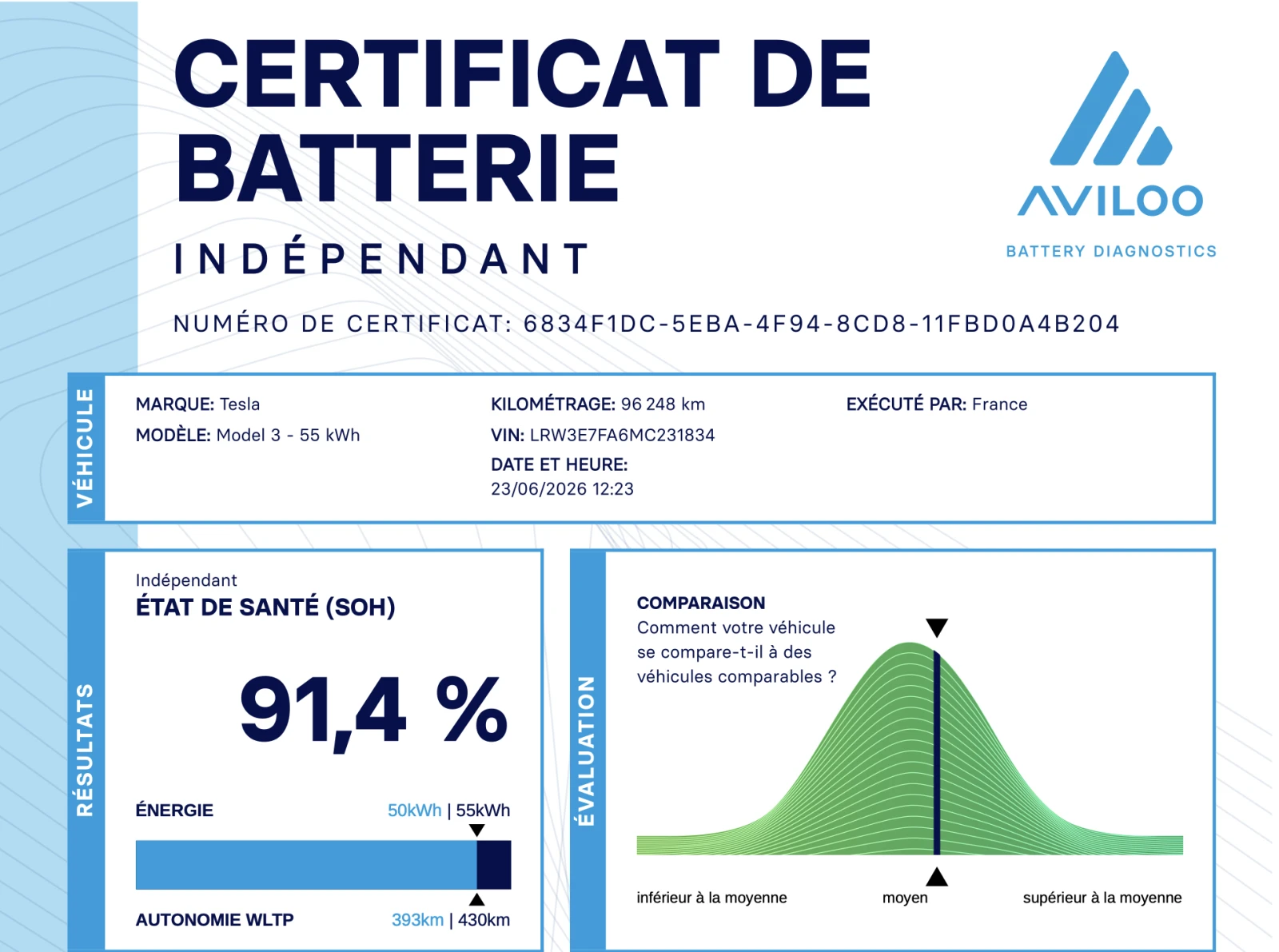 Tesla Model 3 SR+ / ��� ��� / ���� Michelin / ������� | Mobile.bg � ����������� 12