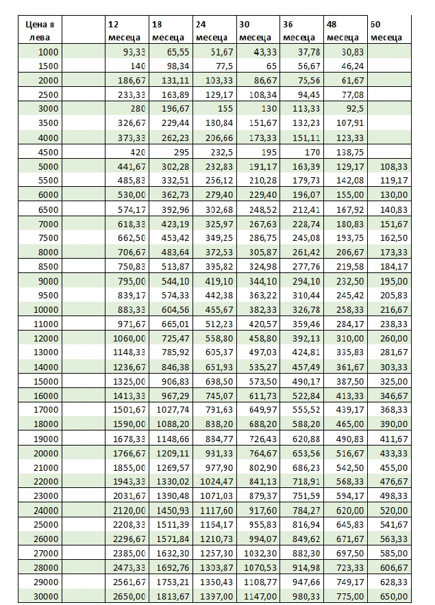 Honda Cr-v FACE-LIFT///NAVI///KAMERA | Mobile.bg   16