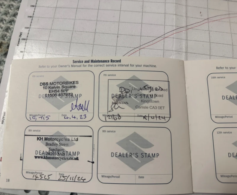 Suzuki Gsxr LR7 ECSTAR, снимка 12 - Мотоциклети и мототехника - 52666187