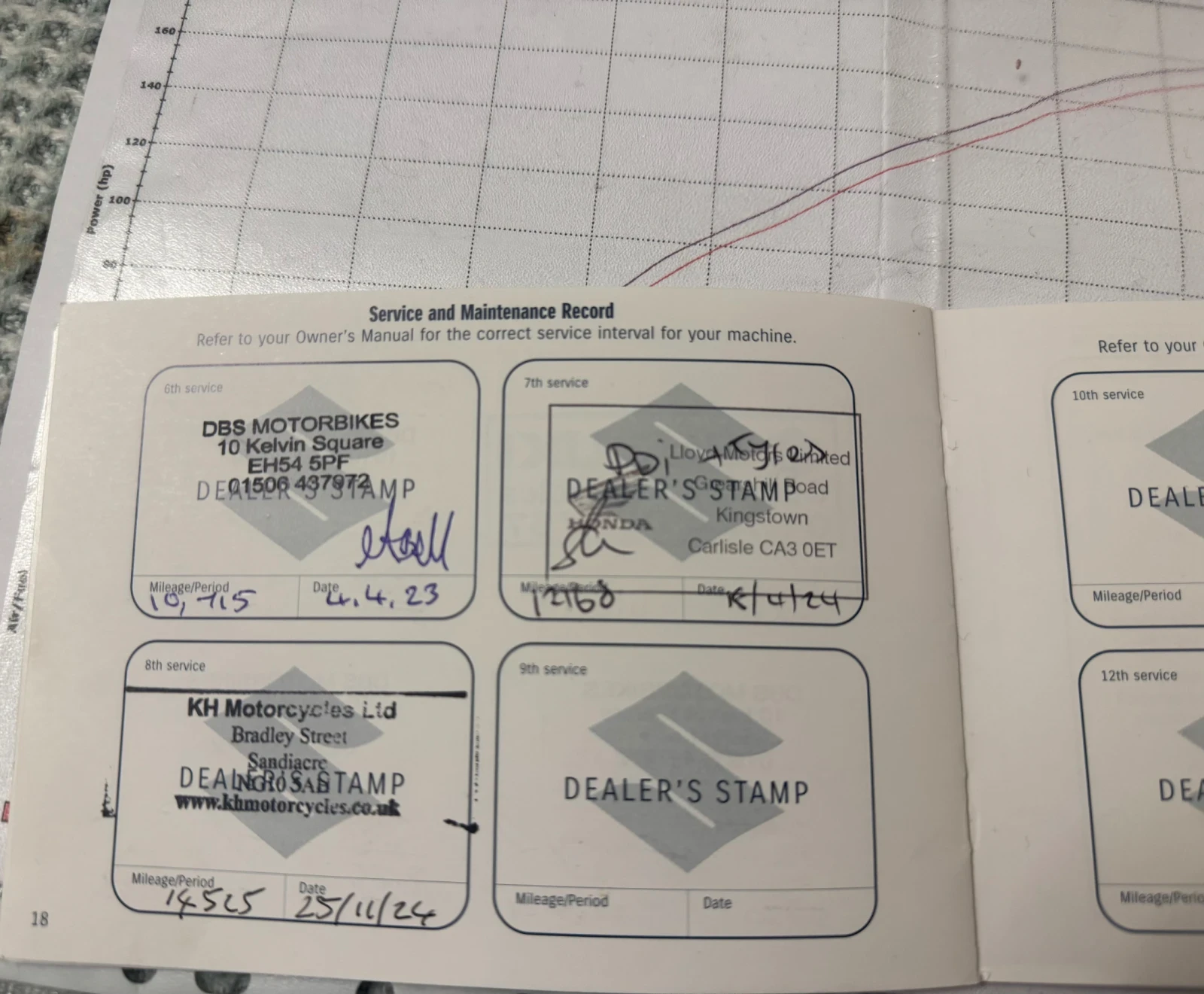 Suzuki Gsxr LR7 ECSTAR | Mobile.bg � ����������� 12