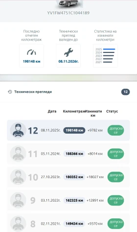 Volvo V60 Т5, снимка 12