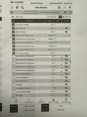 Hyundai Ioniq Electric Premium, снимка 13