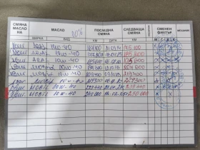 VW Polo 1.4/16 -101 кс - 1659 € / 3244.72 лв. - 58161106 16