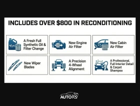 Ford Ranger * CARFAX * ЦЕНА ДО БГ - 21550 € / 42148.14 лв. - 18992971 3